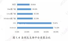 在讨论区块链的三要素之