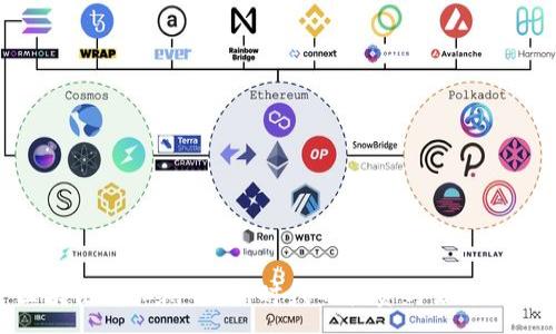 :
区块链分红游戏：新时代的投资与娱乐结合