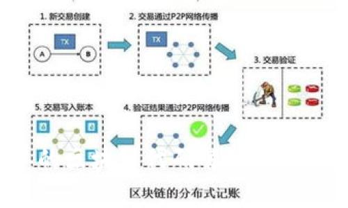 : 最简单的区块链代码解析：从入门到掌握
