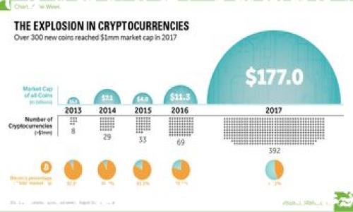 
区块链提币接口详解：如何安全高效地实现数字货币提现

关键词
区块链, 提币接口, 数字货币, 实现提现/guanjianci

---

什么是区块链提币接口？

区块链提币接口是数字货币交易平台或钱包服务与区块链网络之间的一个重要连接点，它允许用户通过其应用程序将储存于平台中的数字货币提取至用户自有钱包或其他平台服务。提币接口不仅提供了交易的便利性，而且更重要的是，还确保了交易的安全性和透明性。它的工作原理涉及多个方面，包括但不限于用户身份验证、交易签名、区块链记录等。

区块链提币接口的基本组成

区块链提币接口的基本组成通常包括以下几个部分：

ul
    listrong用户身份验证：/strong 提币的第一步是确保发起提币请求的用户是合法合规的。通过确认用户的身份信息，比如手机号、邮箱、或者通过二步验证等方式，可以防止盗号等风险。/li
    listrong交易处理逻辑：/strong 一旦用户的身份被验证，提币接口将触发一系列内部逻辑，包括核算可提币余额、计算手续费等。/li
    listrong区块链交互：/strong 提币请求被处理后，系统会向区块链网络发送一个交易请求，并在区块链上生成一笔新的交易，标记这笔资金的转移。/li
    listrong交易确认：/strong 当区块链完成对这笔交易的确认时，相关的数字货币便正式转移到了用户指定的钱包地址。/li
/ul

为什么需要区块链提币接口？

在数字货币交易愈发规范的今天，提币接口的重要性愈发凸显。首先，它提供了安全保障，能够有效地防止诈骗与盗窃。其次，通过这样的接口，用户在提币时可以享受更快的处理时间，显著提高用户体验。此外，还可以通过设置提币限额和手续费等机制，对平台的风险进行有效控制。

区块链提币接口的安全性探讨

安全性是提币接口的核心考量。常见的安全措施包括：

ul
    listrong多重身份验证：/strong 在用户请求提币时，需要经过多重身份验证步骤，确保是用户本人发起的请求。/li
    listrong冷钱包与热钱包：/strong 许多交易平台采用冷钱包和热钱包的结合模式来存储用户资金。冷钱包是离线存储，提供了额外的安全保障；热钱包则用于处理日常交易。/li
    listrong实时监控与日志记录：/strong 通过实时监控提币请求并记录所有操作日志，及时发现异常行为并进行响应，构建了一套有效的安全防护机制。/li
/ul

如何使用区块链提币接口进行提现？

用户在使用区块链提币接口时，一般需按照如下步骤操作：

ol
    listrong注册并验证账户：/strong 首先，用户需要在提供提币服务的平台上注册账户，并完成必要的身份验证。/li
    listrong绑定数字钱包地址：/strong 提币时，用户需提供自己数字钱包的地址，确保提取的资金能够准确到账。/li
    listrong发起提币请求：/strong 在平台上选择提币功能，填入提币数量及钱包地址，提交请求。/li
    listrong等待确认：/strong 提交请求后，用户需耐心等待平台的审核和区块链的处理，直至交易完成。/li
/ol

---

相关常见问题

1. 如何确保区块链提币操作的安全性？

保证区块链提币安全的第一步是选择一个可靠的交易所或钱包服务。用户应关注上述提到的多重身份验证、冷钱包与热钱包的结合、实时监控等安全机制。许多知名交易所还为用户提供了安全保险，确保在遭受攻击或系统故障时用户的资金安全。建议用户开启所有可能的安全措施，以及定期更改密码，以增强账户的安全性。

其次，对于用户自身，应该对其个人信息进行严格保护，避免在不安全的网络环境下进行交易。定期检查自己的账户活动，及时发现异常情况，如果发现任何可疑活动，立即联系客服。

2. 提币手续费如何计算？

提币手续费通常由多个因素决定，例如：

ul
    listrong区块链网络费用：/strong 各个区块链的交易费用不同，在网络繁忙的时段，手续费可能较高，这是为了激励矿工尽快处理交易。/li
    listrong平台费用：/strong 不同交易所设置的提币费用不同，有的平台会根据提币金额收取固定费用或者按比例收取。/li
    listrong最低提币限额：/strong 有些交易所设定了最低提币金额，这可能影响用户实际提取的资金。/li
/ul

建议用户在发起提币请求前仔细查看提币费用，并确认是否能接受此费用。

3. 如果提币失败怎么办？

提币失败的原因有很多，可能是网络问题、地址错误、数量超限等。若遇到提币失败的情况，用户应立即采取以下措施：

ol
    listrong检查错误信息：/strong 提币失败时，平台一般会提供失败的原因，用户首先需查看这些信息，明确问题所在。/li
    listrong确认地址与数量：/strong 检查输入的钱包地址和提币数量是否正确，确保没有因输入错误导致失败。/li
    listrong咨询客服：/strong 若问题难以自行解决，及时联系平台客服，寻求专业的支持和解决方案。/li
/ol

大部分情况下，提币操作只要符合规定，失败的资金会在短时间内返回到账户中。

4. 是否可以取消已提交的提币请求？

提币请求一旦提交，通常在一定范围内是不能取消的。因为这涉及到区块链的一系列操作，交易一旦被打包进区块，便无法逆转。对于未处理的提币请求，有的交易平台可以允许在一定时间内进行取消，但这取决于平台的具体规则。

因此，建议用户在发起提币请求前，务必确认相关的细节和平台规则，以避免不必要的损失。特别是在填写钱包地址和提币金额时，确保信息无误，以便顺利交易。

---

总结来说，区块链提币接口是实现数字货币提现的基础框架，安全性、用户体验以及平台选择都是重要的考量因素。通过本文的详细解读，用户可以更好地理解区块链提币接口的运作机制，并在实施过程中妥善应对各种问题。希望这些信息能够帮助您顺利进行数字货币的安全提币。