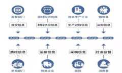 区块链发展的基础：技术
