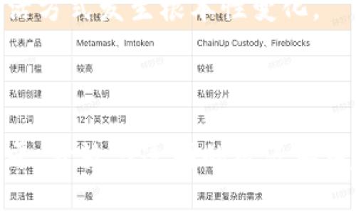 区块链包容系统是什么软件

区块链, 包容系统, 软件, 去中心化/guanjianci

### 区块链包容系统的定义

区块链包容系统是一种利用区块链技术构建的具有去中心化特性的软件系统。它旨在通过去中心化的数据存储与共享，提高数据库的透明性和安全性，进而使社会的各种群体，尤其是金融系统中未被充分覆盖的群体能够更好地融入到经济活动中。

在现代数字经济中，许多传统金融系统存在着排斥性，使得一些低收入人群和远离城市的人无法获得基本的金融服务。区块链包容系统则通过智能合约和分布式分类账，提供了一种新型的金融服务形式，确保所有人都能参与到经济活动中，实现“金融普惠”。

### 区块链包容系统的主要特点

#### 1. 去中心化

区块链的去中心化特性意味着数据存储和管理不再由单个实体控制，而是由大量的参与节点共同维护。这使得系统更加安全，也降低了信息被篡改的风险。

#### 2. 透明性

所有的交易记录都被保存在区块链上，并且任何人都可以随时查看。这种透明性不仅提高了用户的信任度，也确保了系统的公平性。

#### 3. 安全性

区块链运用高级加密技术提高了数据的安全性。通过去中心化的网络结构，即使某个节点遭受攻击，整个系统也能够继续运作，确保用户数据的完整性。

#### 4. 可追溯性

区块链上的每一笔交易都是可追溯的，用户可以追踪到资金的来源和去向。这对于防止洗钱、欺诈等行为具有重要意义。

### 区块链包容系统的应用场景

区块链包容系统可以应用于多个领域，其中包括但不限于以下几种场景：

#### 1. 小额信贷

在很多发展中国家，缺乏传统银行服务的地区存在着小额信贷的巨大需求。区块链包容系统可以通过智能合约实现快速审核与放贷，降低信贷成本和风险。

#### 2. 电子交易

许多小商家因缺乏支付渠道而无法接受在线支付。区块链包容系统可以提供便捷、安全的支付方式，帮助他们拓展客户，提高营业额。

#### 3. 社会救助

区块链技术可以用来透明化社会救助资金的分配过程，确保每一笔资金都能准确地达到需要帮助的人手中，防止资金滥用。

#### 4. 资产管理

区块链包容系统能够帮助个人和小企业管理他们的资产，比如不动产、知识产权等，使得资产的交易、分配更加简单。

### 可能相关的问题

#### 问题一：区块链包容系统和传统金融系统的区别是什么？

##### 区块链包容系统与传统金融系统的本质区别

区块链包容系统与传统金融系统存在多个显著区别，从结构、运营模式到用户体验等方面都有所不同。

首先，**控制权的集中与分散**。传统金融系统通常由中央银行或商业银行控制，用户需要依赖这些机构进行交易与管理。而区块链包容系统是去中心化的，任何人都可以参与并且拥有数据的控制权。

其次，**透明性与不透明性**。在传统金融系统中，大部分交易和流程是封闭的，外部用户几乎无法获得相关信息。而区块链包容系统的数据是公开透明的，任何用户都可以随时查看交易记录，增强了信任感。

第三，**交易成本的高低**。传统金融系统中，有很多中介机构参与，这导致了高昂的交易成本。然而，区块链包容系统通过智能合约的自动化处理，降低了交易成本，许多交易几乎可以做到零成本。

最后，**便捷性与可达性**。在传统金融系统中，往往需要较多的文书工作和时间来完成一笔交易，而区块链包容系统通过技术手段实现实时交易，大大提高了效率。同时，某些特定群体（如低收入人群）在传统金融系统中可能很难获取服务，但在区块链包容系统中，几乎所有人都可以获得基本服务。

##### 总结

总的来说，区块链包容系统相较于传统金融系统，无论是在效率、透明性、用户接入等方面都具有显著优势，能够更好地服务于广泛的社会群体，特别是那些被传统系统忽视的低收入人群。

#### 问题二：如何安全地使用区块链包容系统？

##### 确保区块链包容系统使用安全的策略

使用区块链包容系统的安全性是一个重要问题，同时也是用户在实际应用中必须重点关注的事项。

首先，**选择可信赖的平台**。在使用任何区块链包容系统之前，务必要确保所用平台的信誉和安全性能。可以查看相关的用户评价与专家分析，从中判断平台的可信度。

其次，**加强账户安全**。很多区块链包容系统支持双重身份验证、强密码设置等功能，用户应合理利用这些安全功能，避免因账户被盗而造成的资产损失。

第三，**定期备份关键数据**。用户要定期对交易记录、账户信息等重要数据进行备份，以防意外情况导致的数据丢失。

第四，**教育自己与他人**。在新的技术环境下，很多用户对区块链技术理解还不够深刻。可以通过参加培训、阅读相关书籍与资料等方式，提高对区块链包容系统的理解，提升对潜在风险的识别能力。

##### 总结

安全使用区块链包容系统不仅仅是个人的责任，也是整个社区的共同责任。通过建立良好的安全意识和准确的使用方法，用户可以有效降低风险，安心享受区块链包容系统带来的好处。

#### 问题三：区块链包容系统的未来发展方向是什么？

##### 展望区块链包容系统的未来发展

区块链包容系统作为新兴技术，未来的方向将受到多种因素的影响，尤其是在社会需求与技术进步的结合方面。

首先，**更广泛的接受度**。随着人们对区块链技术的认识不断加深，预计未来会有更多用户接受并使用区块链包容系统。在一些发展中国家，尤其是缺乏银行服务的地区，这一趋势将会更加明显。

其次，**与传统金融系统的融合**。虽然区块链包容系统的去中心化特性与传统金融体系相悖，但未来可能会通过合规与合作的方式，与传统金融机构建立合作关系，共同为用户提供更好的服务。

第三，**智能合约的广泛应用**。随着技术的不断发展，智能合约将在区块链包容系统中得到更为广泛的应用，提供更多的创造性和灵活性的服务，例如自动化的信贷审核、资产管理等。

最后，**用户隐私保护的技术进步**。日益增长的用户隐私保护意识将促使区块链包容系统在隐私保护技术上不断创新，包括数据匿名化、可验证计算等技术的引入。

##### 总结

在未来，区块链包容系统将会以更开放、更加灵活的方式融入我们的日常生活，推动金融服务的进一步普及与公平，实现一个更加包容的经济环境。

#### 问题四：区块链包容系统对于社会的影响有哪些？

##### 区块链包容系统对社会的深远影响

区块链包容系统对于社会的影响是多方面的，可以从经济、社会结构、文化等多个角度进行分析。

首先，**推动经济增长**。通过为更多人群提供金融服务，尤其是那些被传统金融服务忽视的人群，区块链包容系统能够有效刺激消费和投资，推动经济的发展。

其次，**缩小贫富差距**。区块链包容系统在金融服务上的普及，可以使那些低收入人群更容易地获取资金和资源，从而促进他们的经济自立，逐步实现财富的再分配。

第三，**提高社会的透明性与公正性**。由于区块链上的信息是公开透明的，这将极大程度上减少腐败和欺诈行为，增强社会的公信力。

最后，**促进社会的数字化转型**。随着区块链包容系统的推广，社会各个领域都将逐步迈向数字化，包括电子支付、数字身份等，使得生活方式发生根本性变化。

##### 总结

区块链包容系统不仅是一种新的软件工具，它的出现意味着社会经济结构的转变。随着其不断发展与完善，我们也逐渐朝着一个更加公平、开放与透明的经济环境迈进。