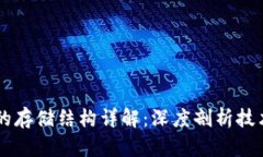区块链的存储结构详解：