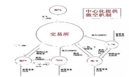 区块链超重磅项目解析：未来数字经济的引领者

区块链, 超重磅项目, 数字经济, 未来技术/guanjianci

区块链超重磅项目究竟是什么？在数字经济蓬勃发展的今天，区块链技术作为一种颠覆性的新兴技术，已经渗透到各个行业，成为推动信息化和智能化进程的重要力量。在这篇文章中，我们将深入探讨区块链超重磅项目的特质和潜力，以及它们将在未来数字经济中扮演的角色。

区块链技术的基本概念
区块链技术是由一系列“区块”以链的形式连接而成的去中心化数据库。这一技术的核心在于其去中心化的性质与透明性，允许信息以加密的方式存储在网络中，从而保障安全性和可靠性。与传统数据库相比，区块链在数据的同步、更新和共享方面具有显著优势。

超重磅项目的定义
所谓的超重磅项目，通常指的是在技术创新、高投资回报和市场吸引力等方面具备杰出潜力的大型区块链项目。这些项目往往会对行业产生深远影响，改变传统业务模式，提升效率，减少成本。

区块链超重磅项目的实例
在众多区块链项目中，有几个被广泛认定为超重磅项目。例如：比特币、以太坊、Ripple、Polkadot等。这些项目不仅在市场上取得了显著的成功，而且在技术创新、应用场景等方面也取得了优异的成绩。

为什么区块链超重磅项目如此重要
区块链超重磅项目的出现，使得各个行业对数字化转型的重视程度不断提升。它们通过提供安全透明的数据处理方式，提高了信息传递的效率，减少了欺诈行为的发生。同时，这些项目还推动了去中心化经济的形成，带来了更多的商业机会。

超重磅项目的投资机会与风险
投资超重磅区块链项目的机会无疑是巨大的，但伴随而来的风险也不容忽视。由于市场的波动性，投资者在选择项目时需要仔细评估项目的团队实力、技术创新性、市场前景等多个方面。

区块链超重磅项目的未来趋势
随着科技的不断进步，区块链超重磅项目将继续涌现。未来，人工智能、物联网、5G等新兴技术将与区块链深度结合，推动行业的发展，从而实现更高的效率与更低的成本。这种融合将会开启新的应用场景，造福人类。

如何评估区块链项目的价值
评估区块链项目的价值可以从多个方面进行考量，包括项目的技术实力、团队背景、市场需求、经济模型等。特别是在如今竞争激烈的市场中，项目的独特性和用户需求的结合，将会是决定其成败的关键因素。

区块链与行业整合的案例
许多行业正在通过整合区块链技术实现变革。例如，金融行业通过区块链技术实现跨境支付的高效和安全；医疗行业通过区块链技术确保患者数据的安全和隐私；供应链管理则利用区块链技术提高货物追踪的透明度和可追溯性。

未来的区块链超重磅项目有哪些潜力
未来的区块链超重磅项目会在各个领域继续发光发热。从数字货币到去中心化金融（DeFi），再到非同质化代币（NFT）和智能合约，项目的多样性将展现出无限的可能性，推动全球数字经济的发展。

**可能相关的问题：**

1. **区块链技术如何改变传统行业？**
   
   区块链技术的颠覆性影响
   区块链作为一种新兴的技术，凭借其去中心化、透明性、安全性等特质，正在逐步改变传统行业的运作方式。从金融到供应链，再到医疗和农业，区块链所带来的影响是全面而深远的。以金融行业为例，区块链能够实现实时的跨境支付，大幅降低成本和时间，提高交易的效率。在医疗领域，区块链可以确保患者数据的安全和隐私，使得医疗服务变得更加高效。
   
   去中心化的优势
   去中心化的特性使得区块链能够消除许多传统行业中信任机制的需求，降低了中介成本。这在供应链管理中尤为突出，区块链能够追踪货物的流动，确保每一个环节都可被追溯，减少了伪造和欺诈的可能性。
   
   提高效率的案例
   许多企业开始采用区块链技术来内部流程，从而减少人工操作和错误。例如，某些制造企业通过区块链实现了原材料的追踪，避免了资源浪费与成本增加。这种高效的生产模型不仅提升了盈利能力，也为企业的可持续发展奠定了基础。

2. **区块链技术在数字经济中的应用如何？**
   
   数字经济的概念
   数字经济是基于互联网技术的经济模式，其核心在于通过数字化资源的创建、分配和交易，实现经济效益的最大化。区块链作为数字经济的重要组成部分，推动了数字资产和数字货币的发展，成为交易与价值创造的重要基础设施。
   
   区块链在金融领域的应用
   区块链技术在金融领域的应用最为成熟，如比特币、以太坊等数字货币，已经成为投资、交易和支付的新方式。去中心化金融（DeFi）更是利用区块链技术提供借贷、交易等金融服务，打破了传统金融服务的垄断，降低了用户使用的门槛。
   
   推动数字资产化
   区块链技术使得资产的数字化成为可能，NFT（非同质化代币）的出现则让数字艺术、游戏、音乐等领域获得了新的生机。数字资产的交易与管理依靠区块链能够实现透明和可信，大大提升了市场的流动性和活跃度。

3. **怎样选择值得投资的区块链项目？**
   
   评估项目的基本面
   选择区块链项目时，投资者首要评估的是项目的基本面，包括其团队背景、技术实现、市场需求等。团队的专业性与经验往往是项目成败的关键，投资者应关注项目创始人及核心团队是否具有成功的背景。
   
   关注项目的技术创新
   一个优质的区块链项目，通常会在技术上有所创新，如提高交易速度、降低能耗、增强安全性等。这些技术创新会对项目的长期发展产生积极的影响，因此投资者在选择时要仔细研究项目的技术白皮书，理解其技术细节和布局。
   
   考量市场需求与竞争
   项目的市场需求是决定其成功的重要因素。投资者需要分析项目所对应的市场规模，预判未来的增长潜力。在此基础上，还需关注竞争对手的情况，了解项目在整个行业中的地位及发展前景。

4. **区块链项目的法律与监管问题有哪些？**
   
   区块链的性质与监管的矛盾
   区块链作为一种去中心化的技术，其分布式账本的性质使得它在法律和监管层面上遇到了不少挑战。例如，监管机构如何对分散的数字资产进行监管，成为亟待解决的问题。
   
   不同国家的监管政策
   由于区块链技术涉及金融、隐私等多个领域，各国的监管政策有所不同。比如，美国的金融监督管理局对数字资产有较为明确的规范，而在欧洲则有着更为严格的隐私保护法律。因此，投资者在参与区块链项目时需了解相关法规，以规避法律风险。
   
   未来的法律框架
   为了促进区块链的健康发展，各国正在尝试建立适应区块链技术的法律框架。未来，能否合理平衡技术创新与监管合规，成为整个行业共同面临的目标。这需要立法者和技术社区的持续沟通与合作，共同推动区块链技术的合规发展。

总之，区块链超重磅项目不仅是在技术上具备前瞻性的项目，更是在经济、社会、法律等各个层面都将产生广泛影响的创新性业务。理解和掌握这些项目的动态，可以为我们在数字经济时代的投资、决策提供有益的指导。