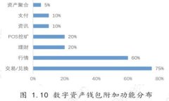 区块链新型计算范式：革