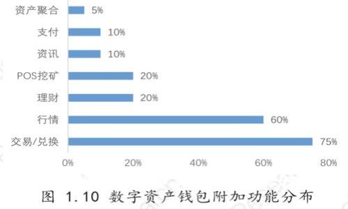区块链新型计算范式：革新科技与商业模式的未来