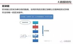 区块链的概念核心：揭示