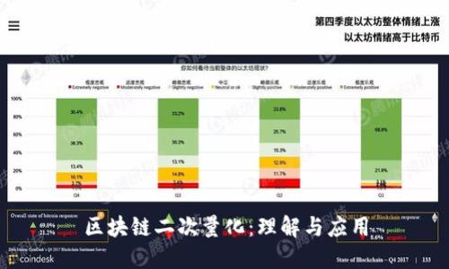 区块链二次量化：理解与应用