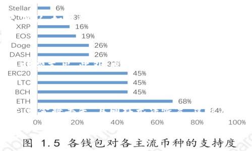 

如何将交易所的数字货币转入TP钱包?

关键词

数字货币, 交易所, TP钱包, 转账流程

正文

随着区块链技术的发展，数字货币的种类和应用越来越丰富，越来越多的人开始尝试使用各种数字货币进行投资和交易。相比于传统的货币，数字货币的流通性和便利性极大地促进了其在全球范围内的应用。在众多的数字货币存储工具中，TP钱包以其安全性和易用性受到广泛欢迎。许多用户可能会在使用交易所进行数字货币的买卖后，面临如何将这些币安全地转入TP钱包的问题。本文将详细介绍这一过程，确保用户能够顺利完成币的转移。

TP钱包，作为一款多币种支持的数字资产管理工具，允许用户轻松进行资产的管理与转账。虽然操作相对简单，但若没有细致的指导，用户可能会在转账过程中遇到困惑。因此，本文将详细阐述如何将交易所的币转入TP钱包，以及可能遇到的问题和解决方案。

1. 为什么要将交易所的币转入TP钱包?

在讨论如何转账之前，我们首先需要了解为什么将币转入TP钱包是重要的。许多用户在交易所中完成了数字货币的买卖，但将币存在交易所并不是一个明智的选择。以下将指出几个将数字货币转入TP钱包的理由。

第一，安全性。交易所有可能遭受黑客攻击而导致用户的资金损失，而将币存储在TP钱包可以更好地保护用户的资产。TP钱包采用了多层次的安全保护系统，并提供私钥管理功能，使得用户掌握了自己的数字资产，而不是将其留在风险相对较高的交易所。

第二，便捷性。TP钱包的设计使其便于用户在日常生活中使用数字货币进行各种交易，而不需要频繁地登录交易所进行操作。这为用户提供了更好的使用体验，降低了交易的复杂度。

第三，掌控财务。将币从交易所转入TP钱包，可以让用户更好地管理自己的数字资产，对财务状况一目了然。而且，TP钱包的多币种支持让用户能够在一个平台上管理多种数字货币，节省了时间和精力。

2. 如何将交易所的币转入TP钱包?

接下来，我们将详细介绍将交易所的币转入TP钱包的具体步骤。虽然不同的交易所可能在操作上存在一些差异，但大体的流程是相似的。以下是转账的基本步骤：

h4步骤一：创建TP钱包/h4

如果您还没有TP钱包，首先需要下载并安装TP钱包应用。TP钱包在多个平台上都有提供，包括iOS和Android。用户可以在应用商店中寻找并下载。

安装成功后，您需要创建一个新钱包。选择“创建钱包”选项，然后设置一个安全的密码。请务必确保密码强度高，以保护您的资产安全。在创建钱包时，系统会给出一串助记词或私钥，您需要妥善保存，这将是您访问钱包的关键。

h4步骤二：获取TP钱包地址/h4

创建成功后，您需要登录TP钱包，选择想要接收的币种，例如BTC、ETH等。在相应的界面中，您可以找到“接收”选项，点击后会显示您的钱包地址。请确保复制完整的地址，包括每个字符。

h4步骤三：登录交易所/h4

完成上述步骤后，您需要登录到您所使用的交易所。进入您的账户后，找到“资产”或“资金”管理的页面。在这页面上，您将找到您希望转出的币种列表。

h4步骤四：选择转出币种/h4

选择您希望转移的币种，例如USDT、BTC等，并点击“提现”或“转账”选项。进入后，系统会提示您输入转账金额和接收地址。在这个步骤，请粘贴您在TP钱包中复制的地址，非常重要的一点是，确保不会出错，因为错误的地址可能会导致资产永久丢失。

h4步骤五：确认转账信息/h4

在输入相关信息后，请再次确认输入的金额和地址无误。然后，按照交易所的要求，完成身份验证、短信验证等安全设置，最后确认转账。请注意，转账通常会收取一定的手续费，具体费用根据不同交易所而异。

h4步骤六：等待确认/h4

一旦发起转账请求，系统会进行交易处理，您只需耐心等待。通常情况下，转账所需的时间将取决于所选币种的网络交易确认时间。建议您定时检查TP钱包，直至确认资产到账。

3. 转账中可能遇到的问题及解决方案

在将交易所的币转入TP钱包的过程中，用户可能会遇到各种问题。以下是一些常见问题及其解决方案，以帮助用户顺利完成转账流程。

h4问题一：转账地址错误/h4

在进行转账时，输入错误的钱包地址是最常见的错误之一。由于区块链的不可逆特性，一旦转账完成，您的资金将无法找回。解决方案是，在复制地址时，请务必逐个字符核对。在输入的时候，确认是否有遗漏或多余的字符。此外，某些交易所也允许您添加地址书签，以便更便捷的存取。

h4问题二：转账未到账/h4

很多用户在完成转账后，发现TP钱包中并未显示资金。这种情况的出现可能是因为网络拥堵或确认延迟。此时，您可以通过交易所提供的区块浏览器，输入转账Hash值，来查看交易的状态，是待确认还是已确认。如果转账长时间未到账，您可以联系交易所客服寻求帮助，确认转账的状态。

h4问题三：手续费过高/h4

转账过程中，用户常常会遇到手续费过高的问题。手续费的高低通常与网络拥堵程度、所选择的币种有关。若您在高峰时期进行转账，手续费可能会上升。为此，建议用户选择非高峰时段进行转账，以降低手续费支出。此外，也可以在不同交易所之间进行比较，选择手续费较低的进行交易。

h4问题四：钱包不支持的币种/h4

有些交易所的数字货币可能不被TP钱包支持，这种情况需要用户在进行转账前确认TP钱包支持的币种列表。如果发现不支持，则需要调换为TP钱包支持的币种进行转账。例如，如果您将USDT转至BTC地址，资金将丢失，且同样无法恢复。建议用户在转账之前，仔细查阅TP钱包的支持币种。

总结

将交易所的币转入TP钱包是一个相对简单的过程，但对于新手来说，了解每一步的细节是非常重要的。通过确保安全性、确认信息的准确性，以及了解可能遇到的问题并提前准备解决方案，用户能够更顺利地完成转账。同时，安全存储和保护好自己的私钥和助记词，将为您的数字资产提供额外的防护。希望本文能为你在数字货币转账过程中提供有价值的帮助!