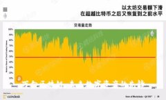 万向区块链：未来数字资