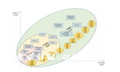  区块链专利申请要求详解