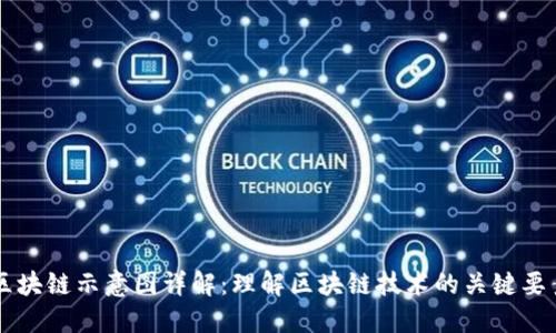 区块链示意图详解：理解区块链技术的关键要素