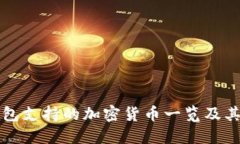 TP钱包支持的加密货币一览
