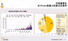 区块链技术如何推动制造