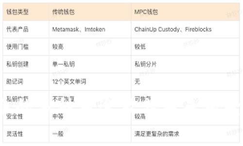 TPT币的多种用途及其未来前景分析