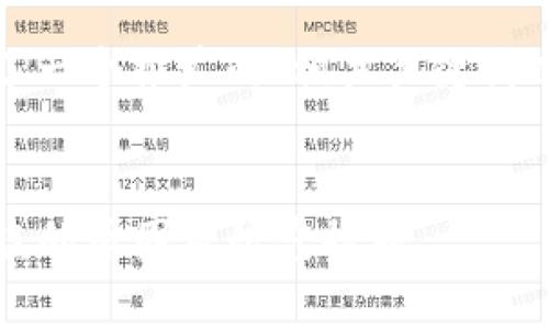 在这里，我为您构思了一个推广的、相关关键词以及详细介绍的框架。


深入解析：TP钱包被盗的原因及防范措施