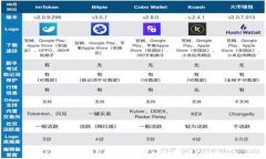   TP钱包删除后如何重新导
