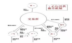    如何解决TP钱包兑换矿工