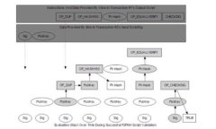 区块链博览会（Blockchain