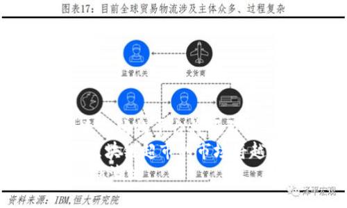 baoti全球区块链超市：未来购物的新方式/baoti
区块链, 全球超市, 数字货币, 现代购物/guanjianci

在过去数年中，区块链技术的迅速发展引起了全球范围内的关注，尤其是其在金融领域的应用。然而，区块链的潜力远不止于此，它正在被越来越多的行业所采纳，其中包括零售行业。全球区块链超市的概念逐渐浮出水面，为未来购物提供了一种全新的方式。在这篇文章中，我们将深入探讨全球区块链超市的定义、运作方式、优势，以及可能面临的挑战。

什么是全球区块链超市？
区块链超市，顾名思义，是结合了区块链技术与超市购物体验的新型商业模式。传统超市的运作模式是基于中心化的，消费者在超市内购物，支付完成后获得商品。而在区块链超市中，所有的交易、库存、配送等信息都被记录在区块链上，确保了信息的透明性和不可篡改性。
全球区块链超市不仅是一种创新的购物方式，它还有可能在未来引领新一轮的消费模式变革。通过区块链技术，消费者可以使用数字货币进行支付，无需依赖于传统的银行系统。与此同时，智慧合约的应用可以自动化很多交易过程，提高整个购物体验的效率。

区块链超市的运作机制
区块链超市的核心在于其去中心化的特性与透明化的数据记录。它的基本运作机制可以分为以下几个方面：
1. **去中心化支付**：用户在区块链超市购物时，可以使用各种数字货币支付，这比传统支付方式要快捷、高效。比如，消费者可以使用以太坊、比特币等加密货币直接完成交易，而不需要传统银行的介入。
2. **货物追踪**：所有产品的信息，包括来源、运输过程、保质期等都被记录在区块链上，消费者可以随时查询，提高了商品信息的透明性和可信度。在食品安全领域，这一功能特别重要，能够让消费者放心购买。
3. **智能合约**：智能合约是一种自动执行的合约，通过区块链技术来确保合约内容的自主执行。例如，在区块链超市中，定义某个优惠活动的合约可以根据实际销售情况自动调整，从而提升销售效率。
4. **用户反馈及评分系统**：区块链超市可以实现一个去中心化的用户评分与反馈系统，确保用户的反馈客观真实，并让商家在此基础上不断改进服务。

全球区块链超市的优势
全球区块链超市借助先进的区块链技术，展现出多方面的优势：
1. **透明性与安全性**：所有的交易信息及商品信息都被区块链记录，任何人都可以查阅，确保一个透明且可信的购物环境。同时，区块链的加密特性使得交易数据非常安全，减少了欺诈风险。
2. **减少成本**：由于去除了很多中介环节，区块链超市能够实行更低的交易成本，从而最终为消费者提供更优惠的商品价格。
3. **提升用户体验**：使用数字货币支付可以大大提高交易的速度和效率，同时，智能合约的使用也让交易过程更加流畅，提升了用户体验。
4. **广泛的支付选择**：消费者不仅可以使用法定货币支付，还可以选择多种数字货币，增加了消费者的支付选择，符合越来越多消费者对数字金融的需求。

全球区块链超市的挑战与风险
尽管全球区块链超市有着众多优势，但在实际运作中仍然面临一些挑战与风险：
1. **技术壁垒**：区块链技术仍处于发展阶段，许多消费者对其了解不足，接受度有待提高。同时，商家需要投入较大的人力与财力来进行技术改造，这对一些小型超市来说可能是一道难跨越的门槛。
2. **法规不完善**：目前，区块链相关的法律法规还未完善，可能导致在运营过程中面临法律风险，特别是在跨国交易时，法规的不同会增加合规的难度。
3. **市场波动风险**：由于数字货币的价格波动性较大，这给消费者和商家都带来了一定的风险。例如，消费者在购买商品时，使用的数字货币在交易完成前可能由于市场波动出现贬值，从而影响购物体验。
4. **用户教育问题**：作为一种新兴的商业模式，用户对区块链超市的认知仍在普及阶段，商家需要花费大量的时间和资源来进行用户教育，帮助其优势和使用方法。

可能相关的问题及其详细解析

h41. 区块链超市如何改变消费者的购物习惯？/h4
全球区块链超市将极大地改变消费者的购物习惯，主要体现在几个方面：
首先，消费者更倾向于使用数字货币进行交易，传统的法定货币支付将逐渐被数字货币所取代。这不仅使得支付方式更加广泛，也促使消费者更加关注数字货币的获取和使用。此外，消费者在购物时会更加注重商品的来源和质量信息，区块链的透明性特点使得消费者能够随时查询到商品的详细信息，进而更理智地进行消费决策。
其次，由于区块链超市具备更高的交易效率，消费者能够在更短的时间内完成购物流程，从而让他们感受到更加便捷和高效的购物体验。购物流程的将使得消费者在购物时更愿意尝试新兴的购物方式，例如在移动设备上进行快速购物。
最后，区块链超市将在一定程度上影响消费者的信任决策。由于区块链能确保信息的真实性，消费者最终会更加信任那些在区块链超市中完成交易的商家，甚至可能会因此增加忠诚度，对品牌形成长期依赖。

h42. 区块链超市是否能够取代传统超市？/h4
对于这个问题，我们需要从多个层面来分析。虽然区块链超市具备技术上的优势，但其是否能够完全取代传统超市仍然存在一些局限：
首先，传统超市在消费者中已有很高的认知度和接受度。人们在购物时习惯于直接前往实体超市采购，感受商品的真实质量和服务。而区块链超市作为一种新兴的商业形式，尚需时间收获用户的信任并推广开来。
其次，传统超市已经在全球范围内形成了完善的购物生态链，包括配送、售后服务等等。而区块链超市要想实现类似的全面运作，需要建立起全面的供应链体系，可以说并非易事。
尽管如此，区块链超市提供了一个更为未来化的购物概念，值得传统超市借鉴其创新之处。传统超市可通过利用区块链技术进行数字转型，建立自家独特的线上购物体验，实现更高的互动性与服务质量。

h43. 如何保证区块链超市的安全性？/h4
区块链超市的安全性主要得益于区块链本身的技术特点，但为了确保交易的安全，还是需要注意如下几点：
首先，区块链超市应当通过强加密技术来保障交易的安全。通过对每一笔交易进行加密，保障只有相关方才能查看交易内容，减少未授权访问和数据泄露的风险。
其次，商家应当建立完善的身份验证机制，确保交易双方的身份真实且有效。比如，消费者在进行支付时可以使用多重身份验证，增强账户的安全性。
另外，商家还可以定期进行安全性审计与风险评估，检查系统的安全漏洞，确保每一项技术服务都能按照最新的安全标准进行运作。

h44. 未来区块链超市的市场前景如何？/h4
未来，在数字货币发展和区块链技术不断成熟的背景下，全球区块链超市的市场前景是乐观的：
首先，随着所有行业数字化进程的加快，消费者对新消费模式的接受度将逐步提高，越来越多的人会选择在区块链超市进行购物。
其次，商家在面对竞争压力时，区块链技术将成为提升效率和降低成本的重要手段，这也会推动商家纷纷转型升级。尤其是在市场需求多样化的时代背景下，灵活快速的购物平台将吸引许多消费者。
最后，全球金融科技和电子商务的发展将为区块链超市提供更多的机遇，包括更丰富的支付方式和营销手段。通过结合社交媒体、数据分析、用户个性化服务等手段，区块链超市的市场将越来越广。
总的来说，全球区块链超市不仅代表了一种购物理念的创新，更是未来商业经济发展的重要组成部分。相信经过不断的实践与发展，区块链超市将会引领未来的零售新潮流。