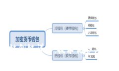 : 区块链侧链详解：技术优