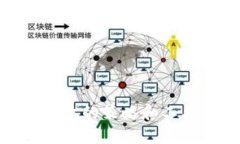    区块链业务推进机制的