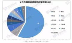   互联网区块链创新者：推