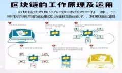 区块链合作伙伴名单详细