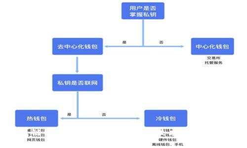: 区块链01：深入解析区块链技术的核心和应用