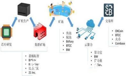  общего 

 TP钱包与IM钱包哪个更好？深度分析与比较 