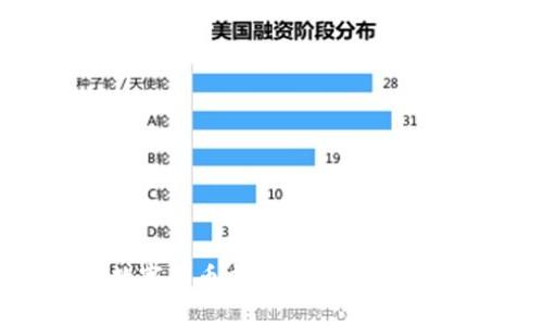 : 如何将TP钱包中的数字货币成功提至交易所？详细步骤与技巧解析