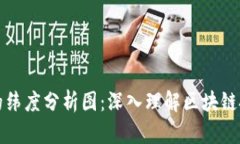 Title: 区块链的纬度分析图