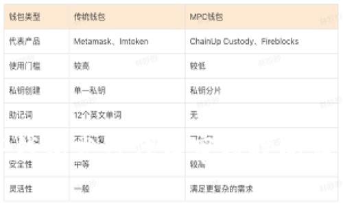 TP钱包发行代币审核时间详解