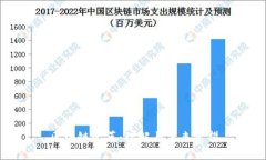 区块链改革：理解与未来