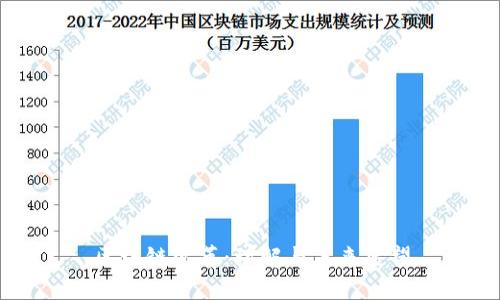 区块链改革:理解与未来展望