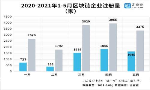 2023年最佳区块链设备购买指南：哪些公司值得信赖？
