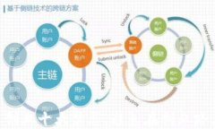 区块链创业十大禁忌，避