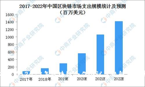 打破边界：2023年区块链合作会议主题解析与展望