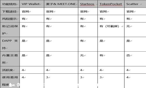 
如何通过TP钱包轻松购买BNB：完整指南