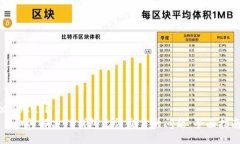 xiaotuzi  如何解决TP钱包无