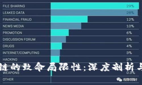 区块链的致命局限性：深度剖析与反思