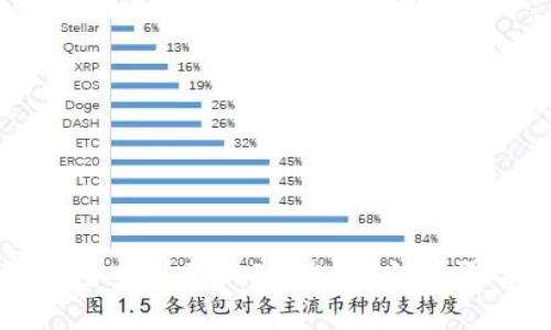 如何在TP钱包中创建QKI钱包：详细步骤与注意事项