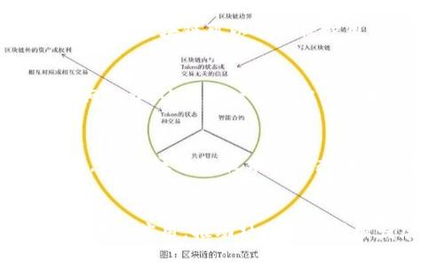    区块链智慧人生：探寻未来科技与生活的完美结合  / 

 guanjianci  区块链, 智慧人生, 未来科技, 数字经济  /guanjianci 

简介
随着科技的迅速发展，区块链技术逐渐走入人们的视野，成为了一个热议的话题。区块链不仅仅是比特币的基础，更是一种正在改变社会、经济、生活方式的新兴技术。而“区块链智慧人生”这一概念正是建立在区块链技术之上，旨在探索如何通过区块链技术来我们的生活、工作和社会互动。

什么是区块链智慧人生
区块链智慧人生是一个结合了区块链技术与人类生活的跨界概念。简单来说，它代表了一种用区块链技术管理和个人生活的方式。这种方式不仅仅局限于数字货币的交易，还可以扩展到个人数据管理、智能合约、数字身份、安全交易等多个领域。
在这种理念下，个人和组织可以通过区块链技术实现透明的、去中心化的信任机制，从而促进更加高效、安全、公平的社会环境。

区块链智慧人生的意义
区块链智慧人生不仅是对技术的应用，更是对未来生活方式的探索和设想。它的意义体现在以下几个方面：
1. 加强个体自主权
区块链技术允许个人拥有自己的数据和资产，而不再依赖于中心化的数据平台或金融机构。这种自主权让个体更加自主地做出决策，同时也积极参与到数字经济中。

2. 提升透明度与信任
通过区块链技术记录的交易信息是不可篡改的，因此可以提升整个社会的透明度和信任度。在医疗、金融及其他领域，透明的记录可以有效减少欺诈、腐败等现象。

3. 促进经济效率
区块链技术可以减少中介的存在，从而降低交易成本和时间消耗，提升经济活动的效率。这种高效性将会在多个行业中产生深远的影响。

4. 社会包容性
通过区块链，边缘化群体也能参与到经济活动中，获取金融服务和信息资源，从而提升社会的包容性与公平性。

实现区块链智慧人生的路径
为了实现区块链智慧人生，社会各界应共同努力，从技术、法律、文化多方面着手。在这里，我们可以探讨一些具体的实现路径：
1. 教育与普及
要实现区块链智慧人生，对技术的普及与教育至关重要。各个年龄层的人都需要了解区块链的基本概念、应用方式和潜在风险，从而更好地参与到这一变化之中。

2. 法规与政策
政府和相关机构应制定合理的政策法规，为区块链的应用提供支持和保障，维护市场的稳定性与安全性。这不仅有助于保护消费者和投资者的利益，也会为区块链技术的发展创造更加友好的环境。

3. 技术创新
各个行业的相关企业需要投入资源进行区块链技术的研发和应用。通过技术创新，不断提升区块链的性能和可用性，推动其在更多领域的应用。

4. 大众参与
除了专业人士之外，普通人也应积极参与到区块链项目中，以便更好地理解这一技术，其如何影响自己的生活，并为其应用提出建设性的意见。

可能相关的问题
1. 区块链技术如何改变传统行业？
区块链技术的广泛应用正在改变传统行业的运作方式。从金融到供应链管理，从医疗到版权保护，各个行业都在尝试着将区块链技术融入到自己的业务模型中。首先，在金融行业，区块链可通过智能合约来简化交易流程，降低成本，提高透明度；其次，在供应链管理中，利用区块链的追踪功能可以实现全程可视化，确保产品的质量和来源。同时，在医疗领域，通过区块链来存储患者的病历信息，不仅保证了数据的安全性，还提高了信息的共享效率。此外，区块链还可以为数字版权提供保护，确保艺术作品得到合理的权益分配。

2. 区块链智慧人生能挑战哪些社会问题？
区块链智慧人生对于解决多个社会问题展现了潜在的能力。例如，信用问题是众多金融活动中的一大隐患。传统的评估信用方式具有一定的局限性，而区块链中的去中心化记录使得信用评价变得透明和可靠。此外，数据隐私权问题越来越受到关注，使用区块链可以有效保护用户数据不被滥用。同时，区块链还能帮助解决金融服务的可及性问题，尤其是在发展中国家，许多人不能方便地享受金融服务，通过区块链，他们可以直接接触到金融产品和服务。此类技术的出现，将促进社会的公平与和谐。

3. 区块链如何助力个人信息管理？
在信息安全日益受到重视的今天，个人的信息管理成为了一大挑战。区块链能为个人提供安全、去中心化的信息管理平台。传统的信息管理方式往往依赖于中心化的服务器，而区块链可以通过分布式账本技术，将每个用户的信息以加密方式存储在网络中，这样用户就可以完全控制自己的信息，并在需要时自由分享。此外，区块链的不可篡改性确保了信息的完整性，从根本上减少了泄露、篡改的风险。这使得个人在网络世界中更具主动权，更能保护自己的隐私信息。

4. 当前区块链智慧人生的挑战与未来展望
虽然区块链智慧人生的美好愿景令人期待，但现实中仍然面临诸多挑战。例如，法律法规的滞后使得许多区块链应用无法合法运营，技术标准的不统一也阻碍了行业合作与发展；而且，用户对区块链技术的认知度较低，导致不少人对其产生抵触情绪。此外，区块链技术的生态尚未成熟，尽管其潜力巨大，但目前仍存在性能瓶颈和可扩展性的问题。未来，随着技术的不断成熟与社会各界的共同努力，区块链智慧人生有可能成为我们生活中的一部分，彻底改变我们对生活、工作与社会的理解。

结论
区块链智慧人生代表着未来科技与生活的融合，它不仅是对技术的应用，更是人们生活方式的深刻变革。通过有效地整合区块链的各种特性，个人和社会都能在这个新兴的数字经济环境中受益。为了实现这一理想，仍需多方努力，探索适合自身的区块链应用，推动社会的可持续发展。