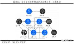 如何在TP钱包中绑定银行卡