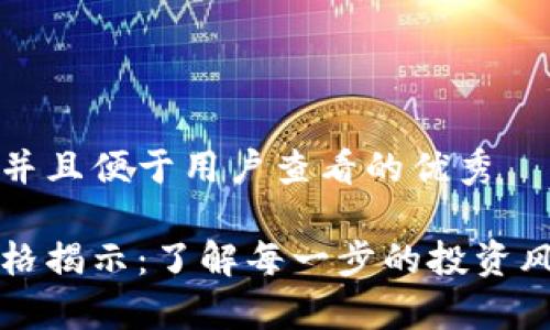 思考一个推广并且便于用户查看的优秀

区块链众筹价格揭示：了解每一步的投资风险与潜在收益