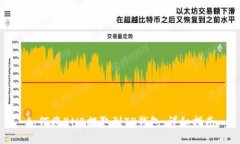 如何将BNB提取到TP钱包：详