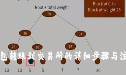 从TP钱包转账到交易所的详细步骤与注意事项