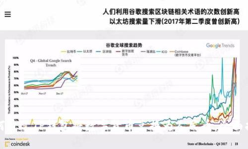 如何通过TP钱包将数字货币兑换为人民币：全面指南