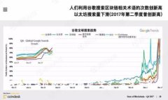 区块链评级的全面解析：