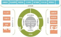 深入解析区块链的跨链技